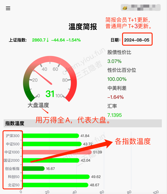 简报
