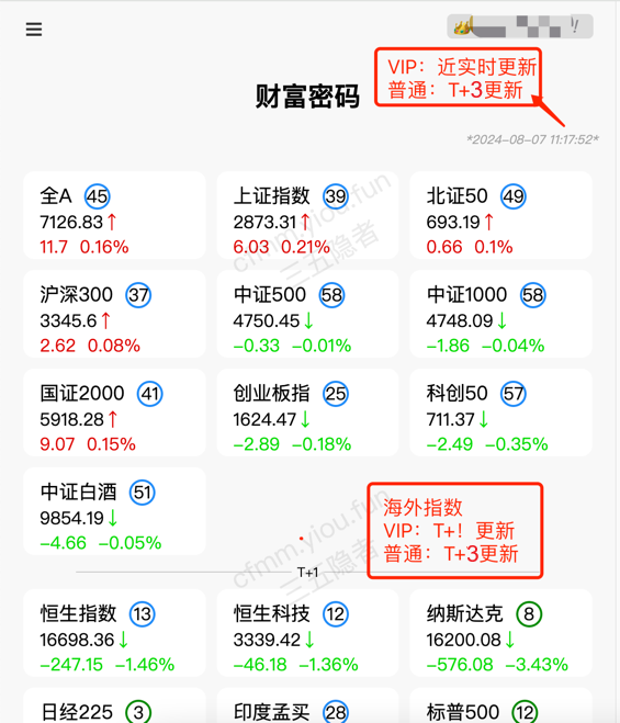 财富密码-豆腐块