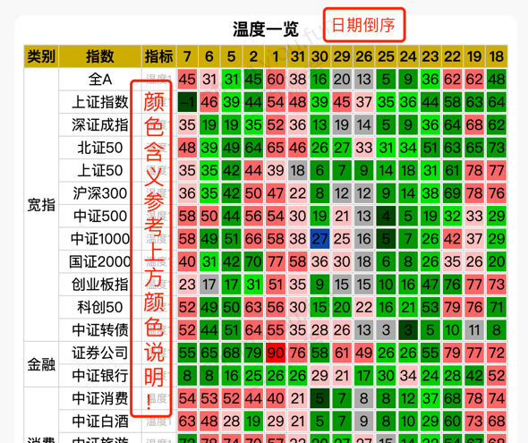 财富密码-温度一览