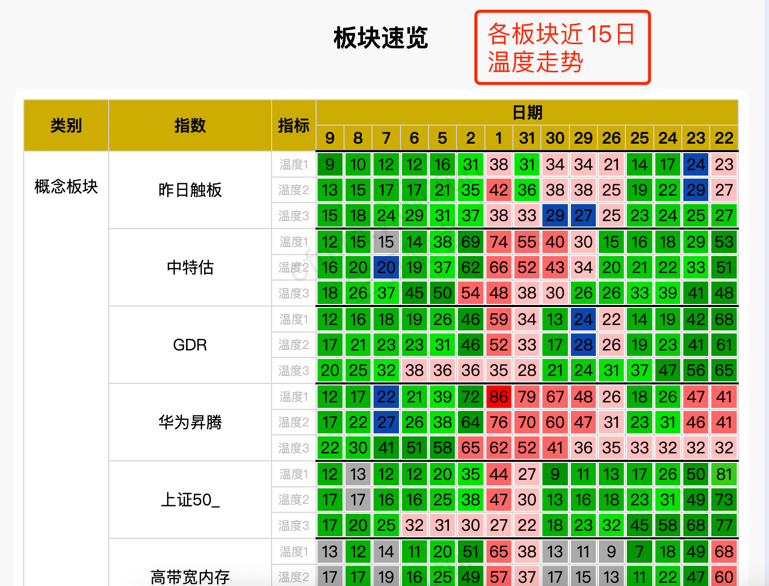 板块速览