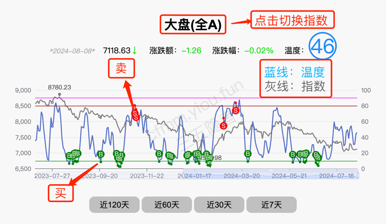 折线图